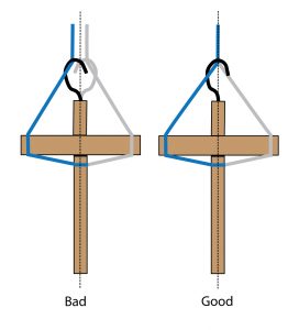 Drawing of two spindles. the left one has the hook tilted too far back and the right one is good